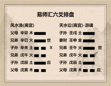 执象易注_风水涣卦_六四：涣其群，元吉。涣有丘，匪夷所思。