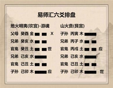 执象易注_明夷卦_上六：不明晦，初登于天，后入于地。