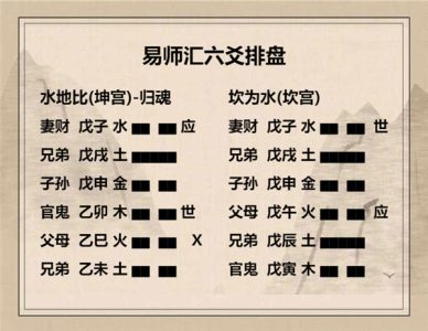 执象易注_水地比卦-六二：比之自内，贞吉。