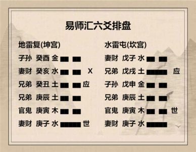 执象易注_地雷复卦_六五：敦复，无悔。